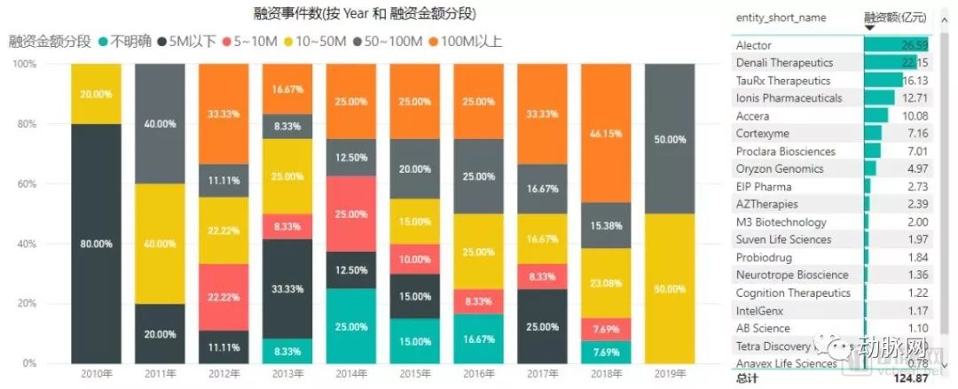 千亿级阿尔茨海默病的80多家药企和100多项临床数据解读(图6) 千亿级阿尔茨海默病的80多家药企和100多项临床数据解读(图6)