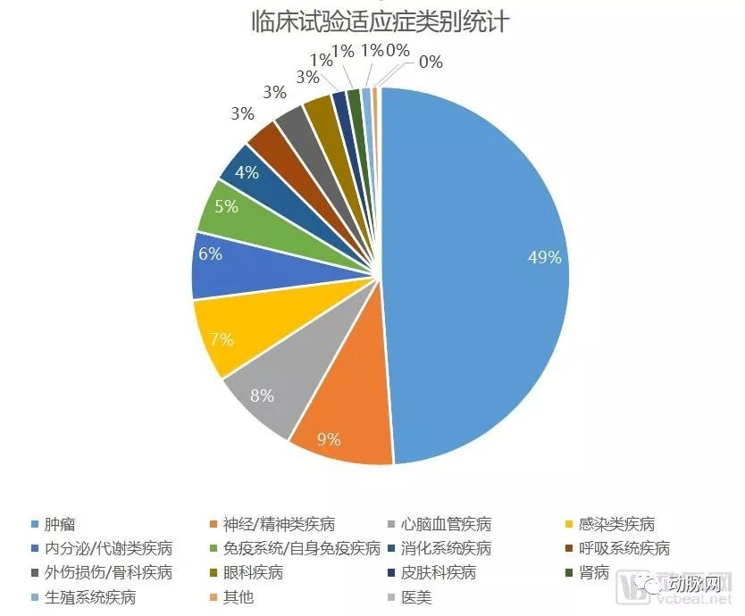千亿级阿尔茨海默病的80多家药企和100多项临床数据解读(图1) 千亿级阿尔茨海默病的80多家药企和100多项临床数据解读(图1)
