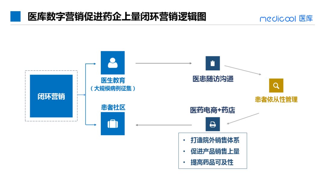 从日韩的医改经验看,我国中医药市场规模向下已成定局!(图3) 从日韩的医改经验看,我国中医药市场规模向下已成定局!(图3)