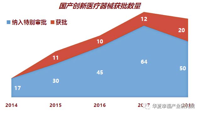 医药新周期、科创新高地——科创板生物医药行业深度研判(下) 医药新周期、科创新高地——科创板生物医药行业深度研判(下)
