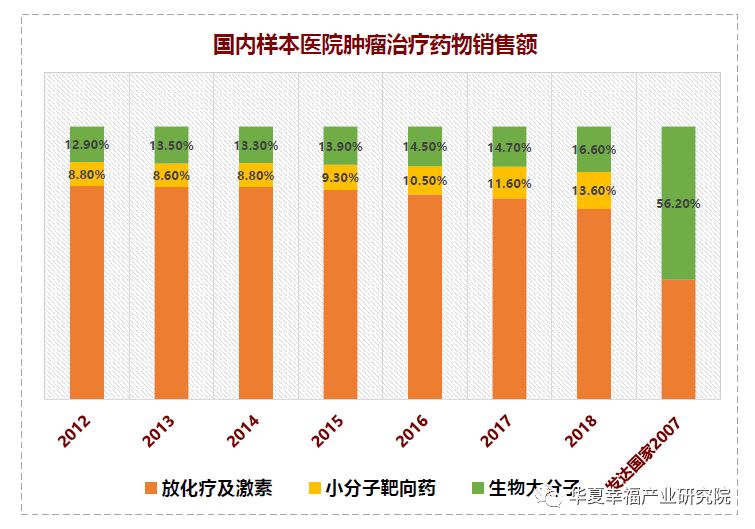 医药新周期、科创新高地——科创板生物医药行业深度研判(下) 医药新周期、科创新高地——科创板生物医药行业深度研判(下)