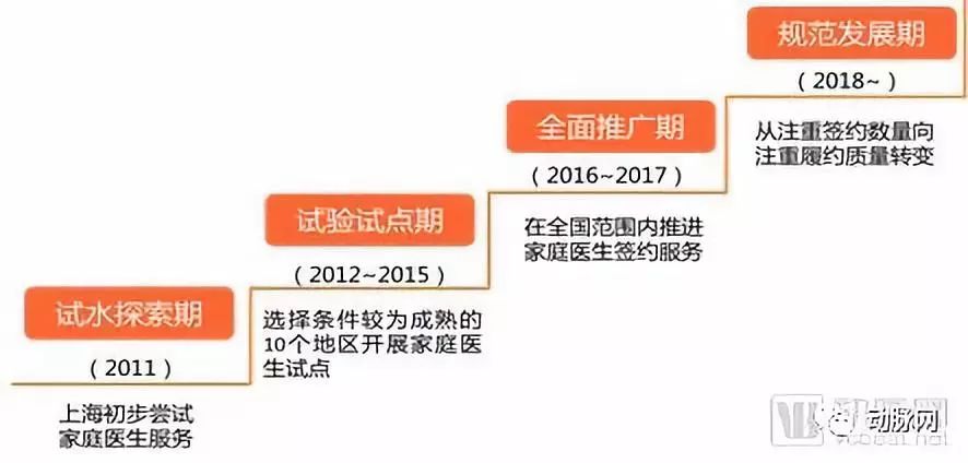 智慧家庭医生专题报告:调研工作站落地进展,解决家医服务五大痛点,效率提升5~10倍(图1) 智慧家庭医生专题报告:调研工作站落地进展,解决家医服务五大痛点,效率提升5~10倍(图1)