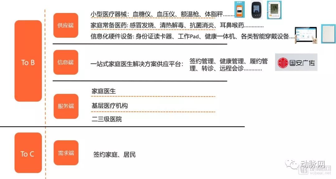 智慧家庭医生专题报告:调研工作站落地进展,解决家医服务五大痛点,效率提升5~10倍(图3) 智慧家庭医生专题报告:调研工作站落地进展,解决家医服务五大痛点,效率提升5~10倍(图3)