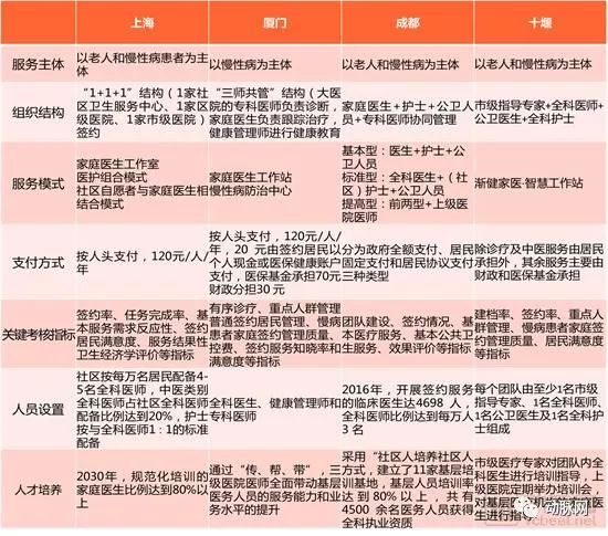 智慧家庭医生专题报告:调研工作站落地进展,解决家医服务五大痛点,效率提升5~10倍(图2) 智慧家庭医生专题报告:调研工作站落地进展,解决家医服务五大痛点,效率提升5~10倍(图2)