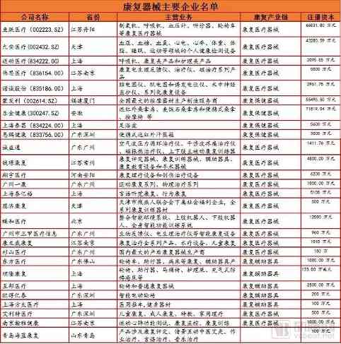 百亿级康复器械市场调查，科室收入限制行业发展，设备物联网化成为重要方向(图2)