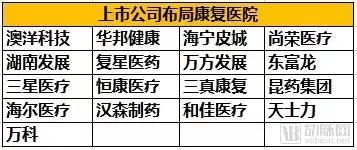 百亿级康复器械市场调查，科室收入限制行业发展，设备物联网化成为重要方向(图1)