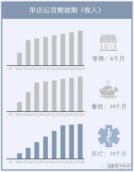 “看起来很美”的医疗服务专科连锁，该如何评估？(图3)