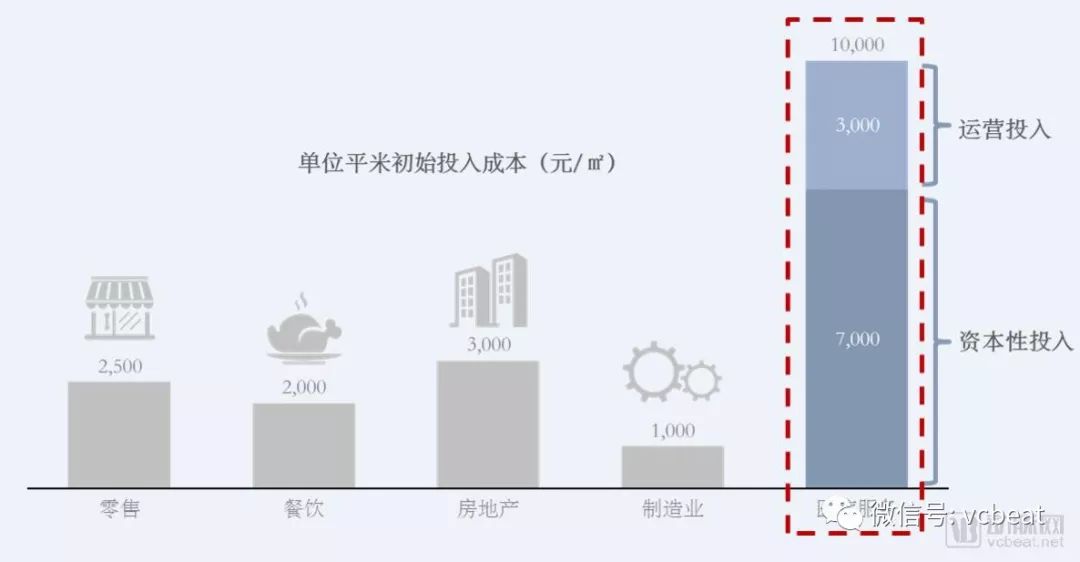 “看起来很美”的医疗服务专科连锁，该如何评估？(图1)