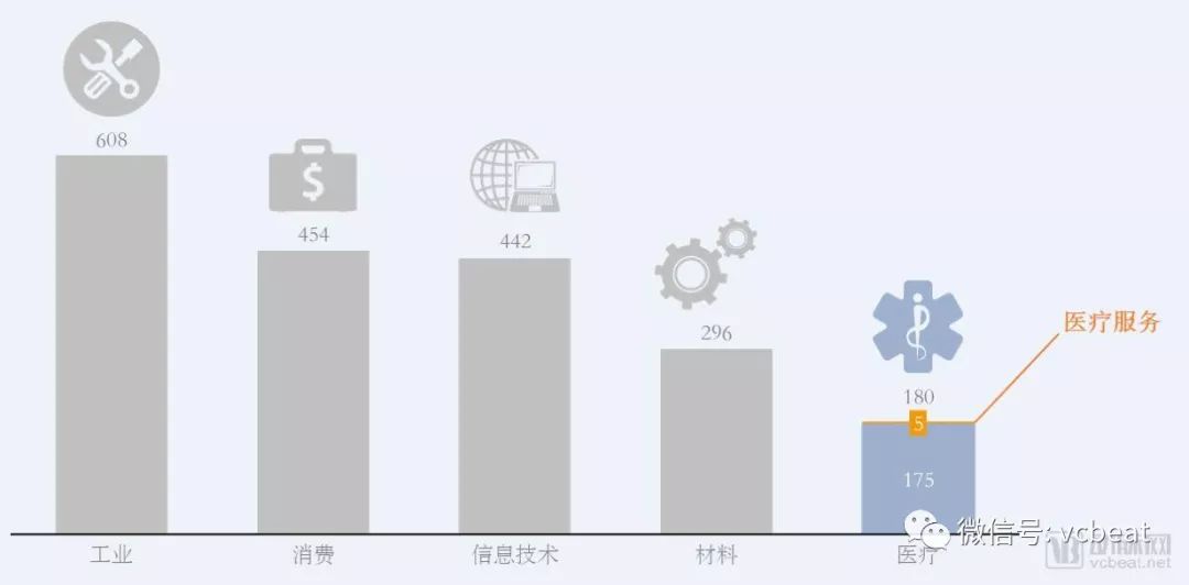 “看起来很美”的医疗服务专科连锁，该如何评估？(图4)