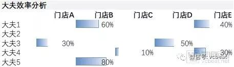 “看起来很美”的医疗服务专科连锁，该如何评估？(图10)