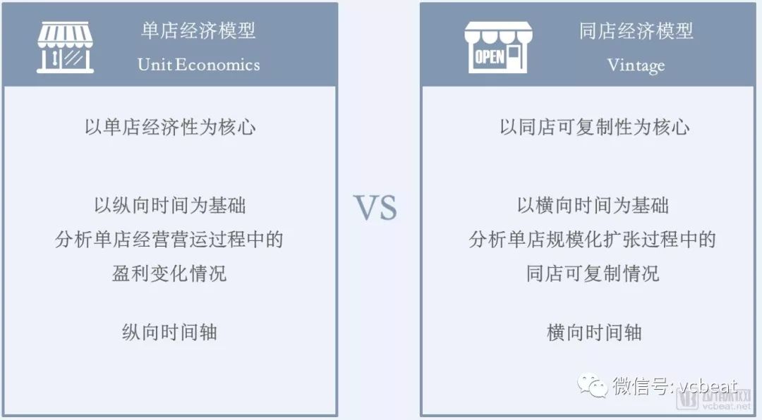 “看起来很美”的医疗服务专科连锁，该如何评估？(图5)