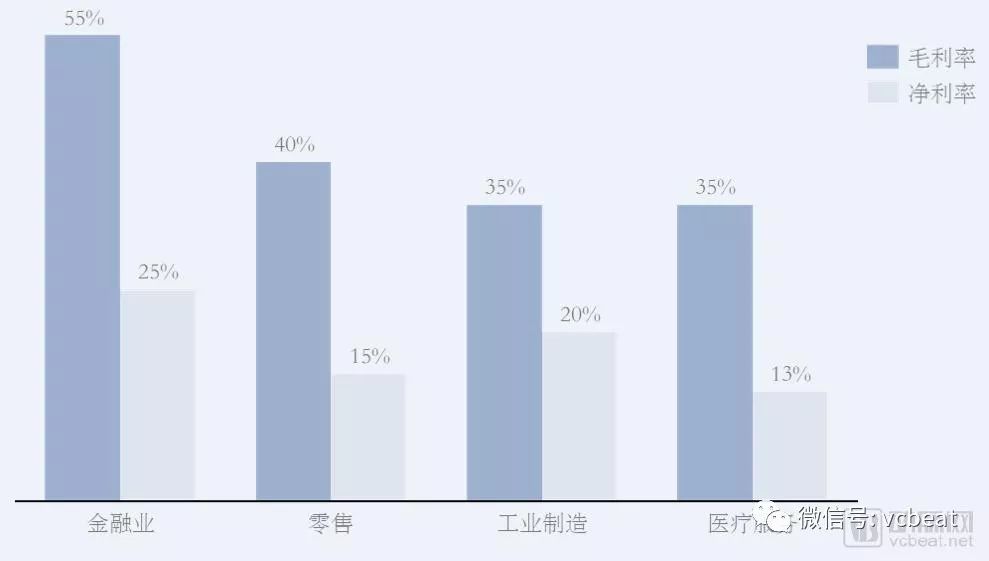“看起来很美”的医疗服务专科连锁，该如何评估？(图2)