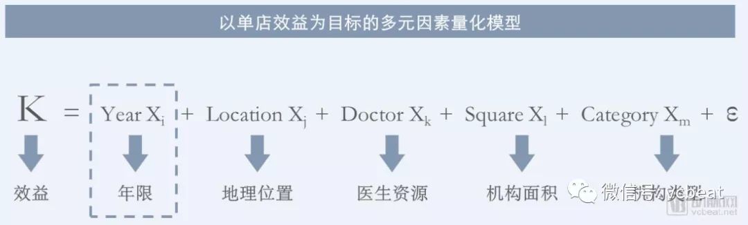 “看起来很美”的医疗服务专科连锁，该如何评估？(图13)