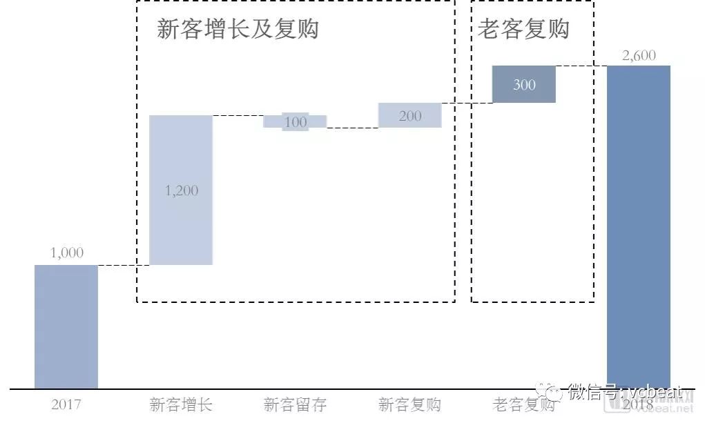 “看起来很美”的医疗服务专科连锁，该如何评估？(图8)