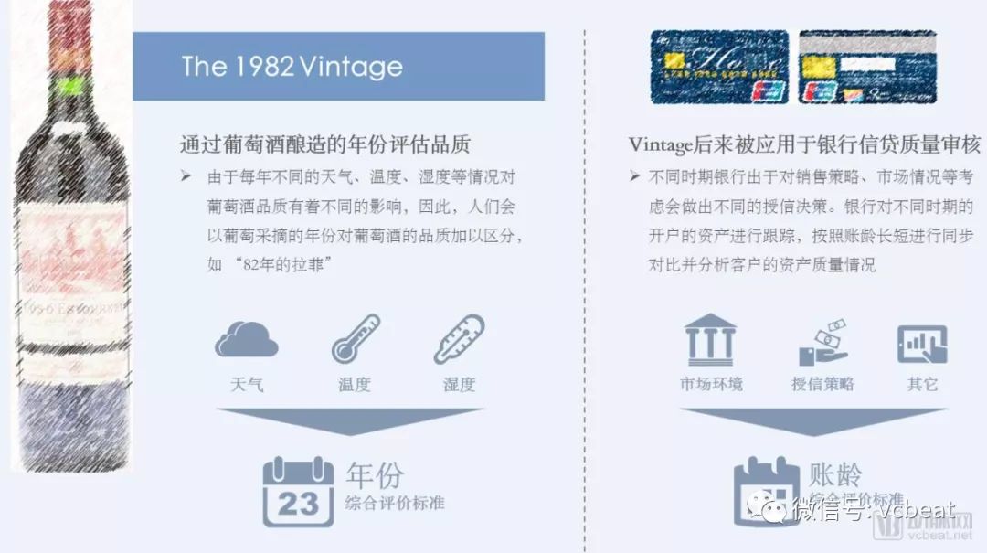 “看起来很美”的医疗服务专科连锁，该如何评估？(图12)