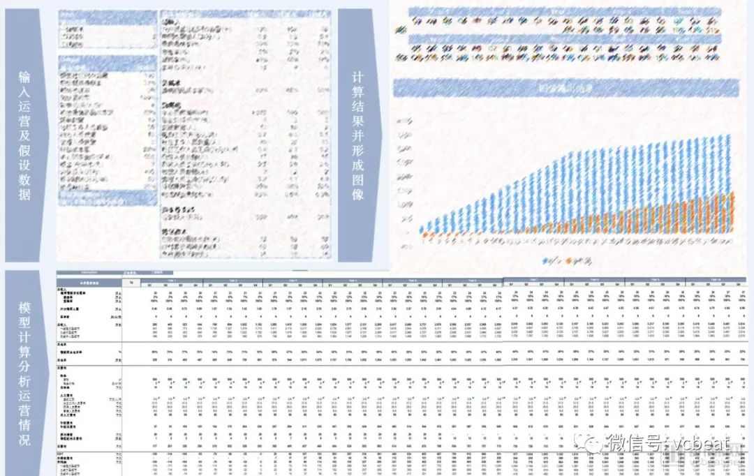 “看起来很美”的医疗服务专科连锁，该如何评估？(图7)