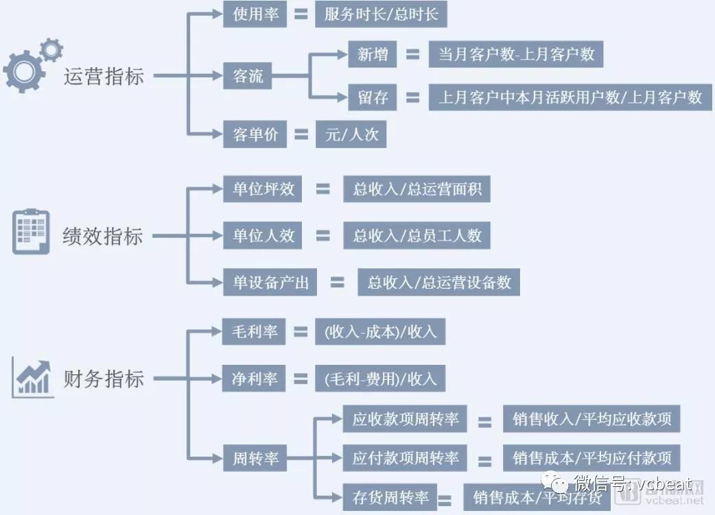 “看起来很美”的医疗服务专科连锁，该如何评估？(图14)