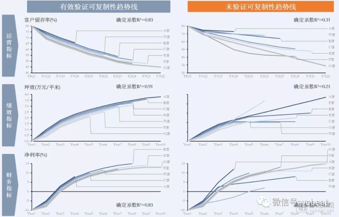 “看起来很美”的医疗服务专科连锁，该如何评估？(图15)
