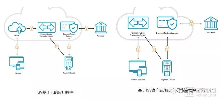 成立仅5年，年增长率超3位数，AxiaMed如何掘金千亿美元级医疗支付市场？(图2)