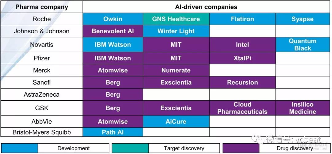 AI+医药的6大场景落地,诺华、GSK、赛诺菲在如何抢占数字化新风口?(图1) AI+医药的6大场景落地,诺华、GSK、赛诺菲在如何抢占数字化新风口?(图1)