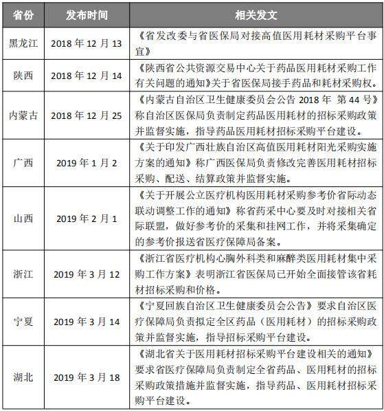 整治贿赂、催医院回款后,药械大省医保局正式接管耗材招标! 整治贿赂、催医院回款后,药械大省医保局正式接管耗材招标!
