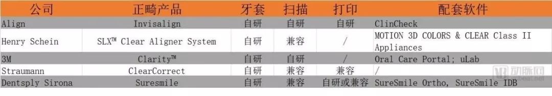 远程正畸与中国齿科数字化创新的下一个十年将如何爆发?(图5) 远程正畸与中国齿科数字化创新的下一个十年将如何爆发?(图5)