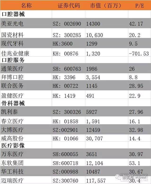 远程正畸与中国齿科数字化创新的下一个十年将如何爆发?(图8) 远程正畸与中国齿科数字化创新的下一个十年将如何爆发?(图8)