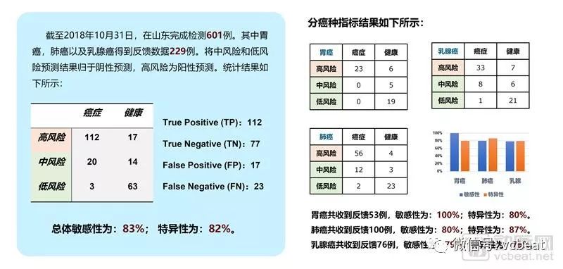 AI赋能RNA液体活检技术 能否带动百亿级市场?(图1) AI赋能RNA液体活检技术 能否带动百亿级市场?(图1)