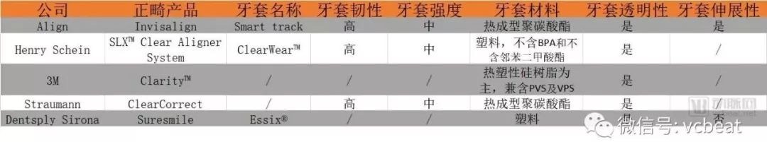 远程正畸与中国齿科数字化创新的下一个十年将如何爆发?(图6) 远程正畸与中国齿科数字化创新的下一个十年将如何爆发?(图6)