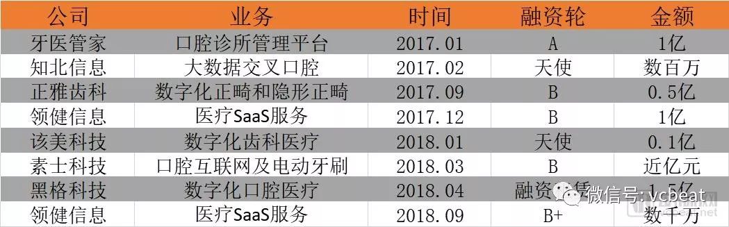 远程正畸与中国齿科数字化创新的下一个十年将如何爆发?(图7) 远程正畸与中国齿科数字化创新的下一个十年将如何爆发?(图7)