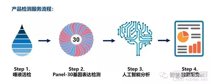 AI赋能RNA液体活检技术 能否带动百亿级市场?(图2) AI赋能RNA液体活检技术 能否带动百亿级市场?(图2)
