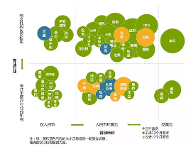 民营医疗起势，资本入局却没领路人