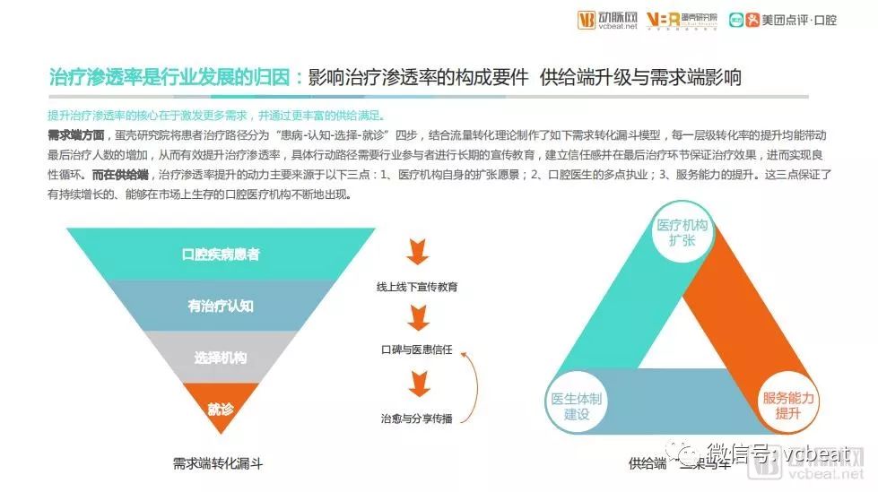 美团点评发布《2018年口腔行业白皮书》,口腔诊所最关心的220多万交易数据(图3) 美团点评发布《2018年口腔行业白皮书》,口腔诊所最关心的220多万交易数据(图3)