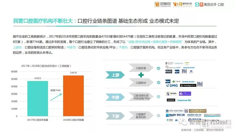 美团点评发布《2018年口腔行业白皮书》,口腔诊所最关心的220多万交易数据(图2) 美团点评发布《2018年口腔行业白皮书》,口腔诊所最关心的220多万交易数据(图2)