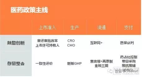 大时代在这样转弯:2018医药、医疗、医保政策回顾(图1) 大时代在这样转弯:2018医药、医疗、医保政策回顾(图1)
