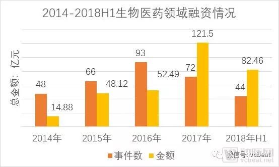 大时代在这样转弯:2018医药、医疗、医保政策回顾(图3) 大时代在这样转弯:2018医药、医疗、医保政策回顾(图3)