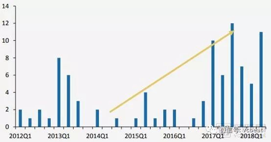 大时代在这样转弯:2018医药、医疗、医保政策回顾(图2) 大时代在这样转弯:2018医药、医疗、医保政策回顾(图2)