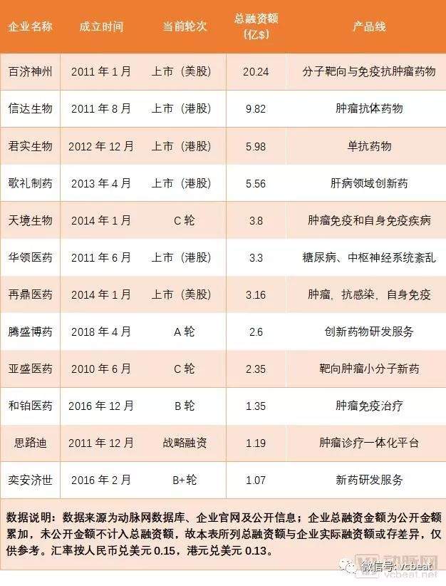 大时代在这样转弯:2018医药、医疗、医保政策回顾(图4) 大时代在这样转弯:2018医药、医疗、医保政策回顾(图4)