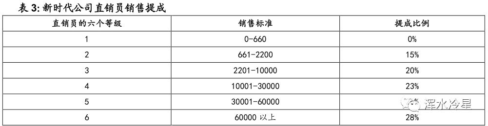 权健百亿帝国背后的直销业：中国直销人员数量近千万 徘徊在违法边缘(图5)