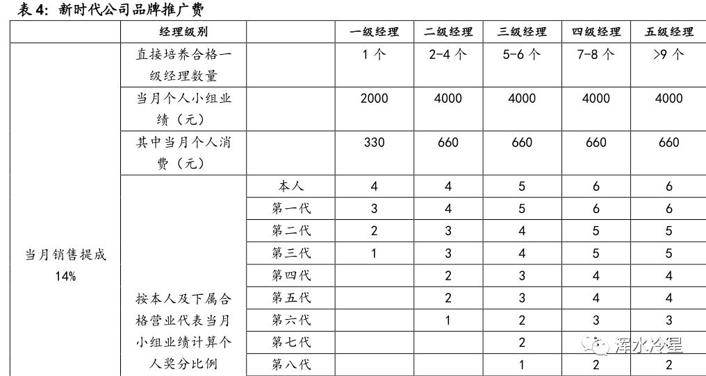 权健百亿帝国背后的直销业：中国直销人员数量近千万 徘徊在违法边缘(图6)