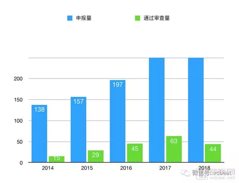 AI里程碑！药监局三类AI器械申报流程流出！审批要点全解读！(图1)