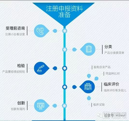 AI里程碑！药监局三类AI器械申报流程流出！审批要点全解读！(图2)