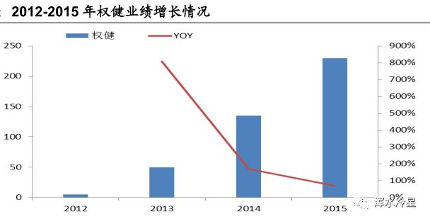 权健百亿帝国背后的直销业：中国直销人员数量近千万 徘徊在违法边缘(图2)