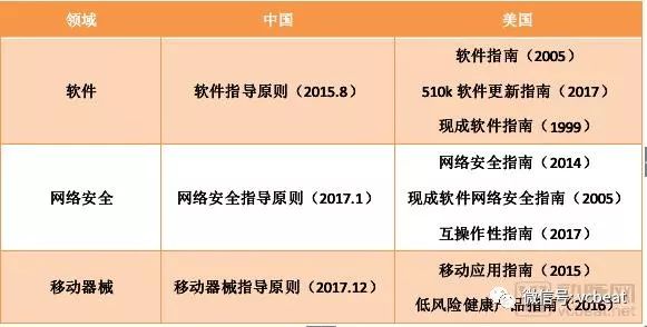 AI里程碑！药监局三类AI器械申报流程流出！审批要点全解读！(图4)