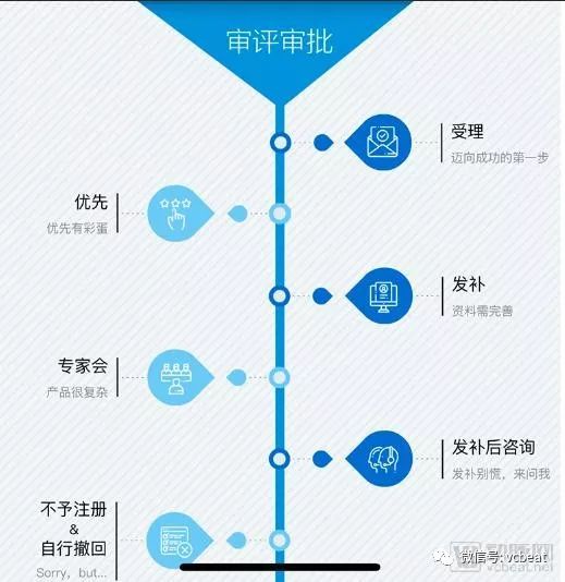 AI里程碑！药监局三类AI器械申报流程流出！审批要点全解读！(图3)
