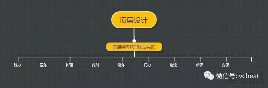 三级医院速看！该顶级医院这样通过HIMSS七级(图4)