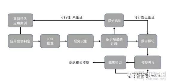 首次揭秘!这份白皮书公开了AI模型的医院全部训练过程……(图1) 首次揭秘!这份白皮书公开了AI模型的医院全部训练过程……(图1)