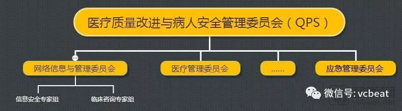 三级医院速看！该顶级医院这样通过HIMSS七级(图5)