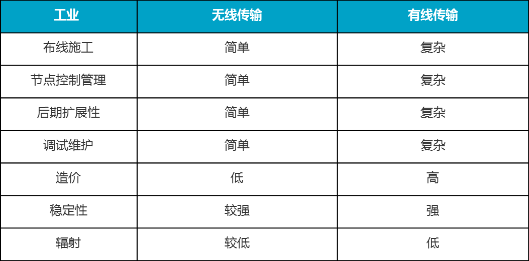 物联网趋势下智慧医疗变革之路(图3) 物联网趋势下智慧医疗变革之路(图3)