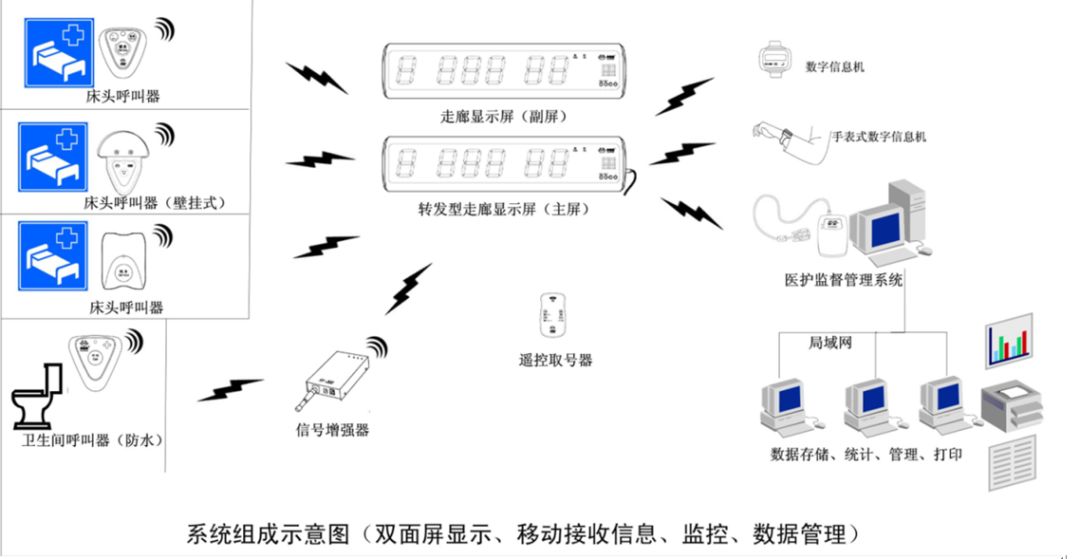 物联网趋势下智慧医疗变革之路(图4) 物联网趋势下智慧医疗变革之路(图4)